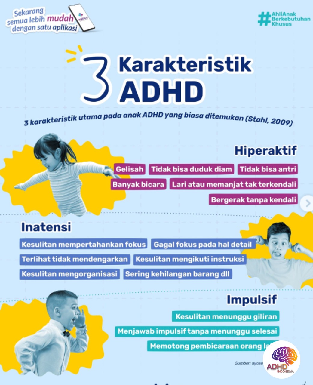 Jenis-Jenis ADHD dan Karakteristik Anak di Kota Jakarta